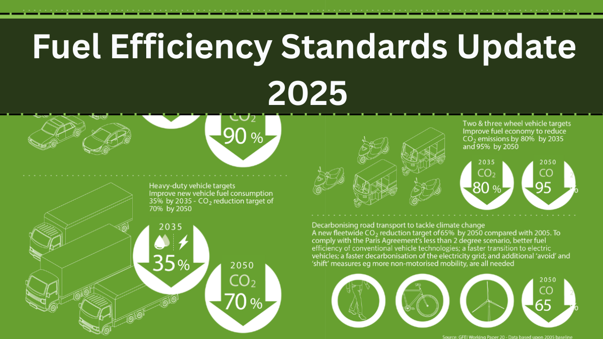 Fuel Efficiency Standards 2025 Update – New Targets & Buyer Impact